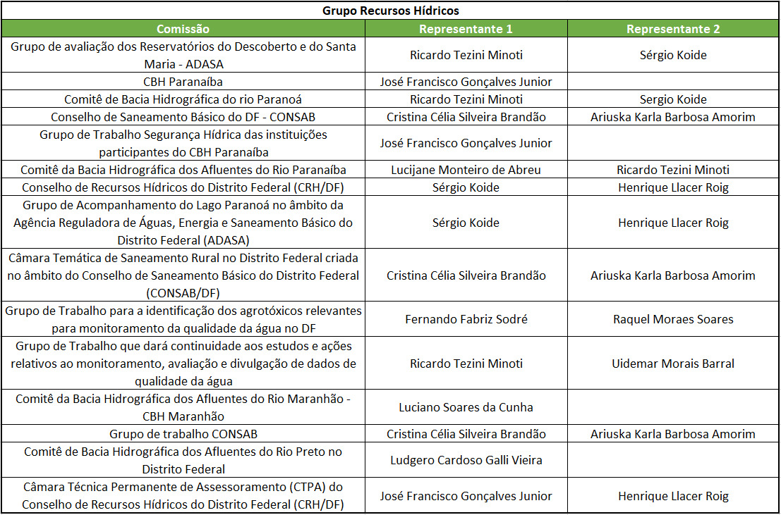 Recurso hdricos1